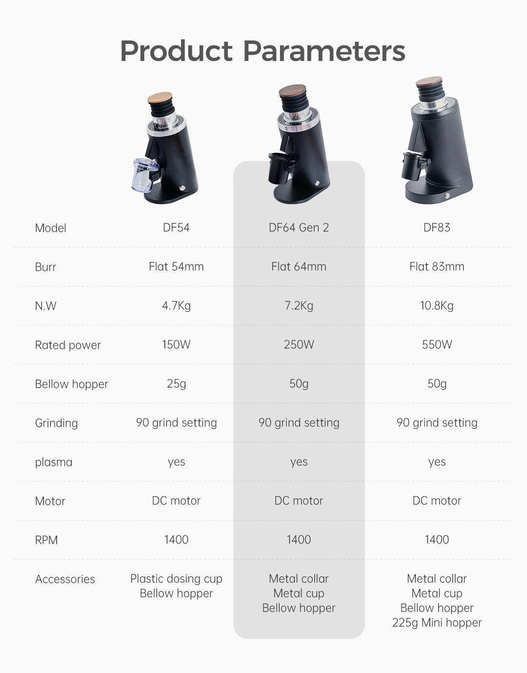 Электрическая кофемолка Gen 2  – обзор и цена Coffee Grinder Burr Flat