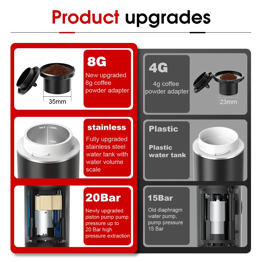 Беспроводная электрическая пор – обзор и цена Coffee Equipment For Camping